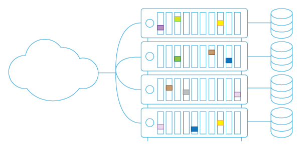 bwlnet-diagram-akash-security-multiple-server-multiple-database